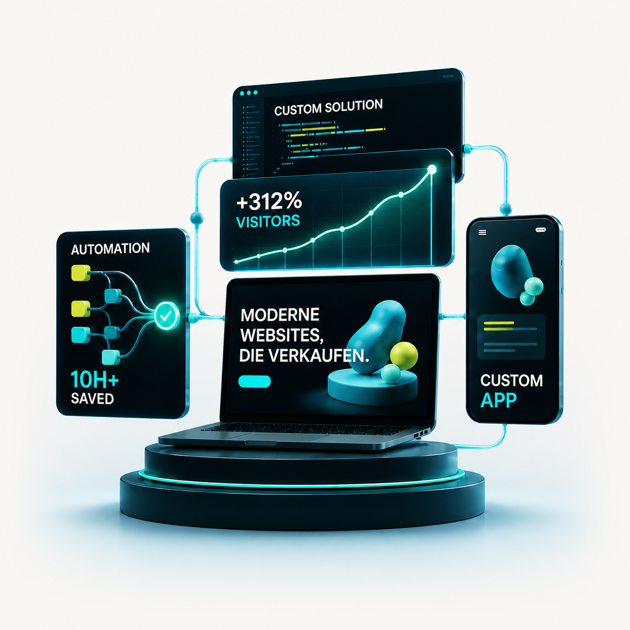 Vernetztes digitales Mairoflow-System aus Website, Automatisierung, Analyse und App